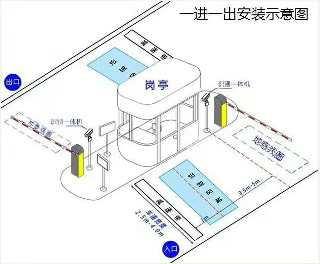 桂东县标准车牌识别系统安装图