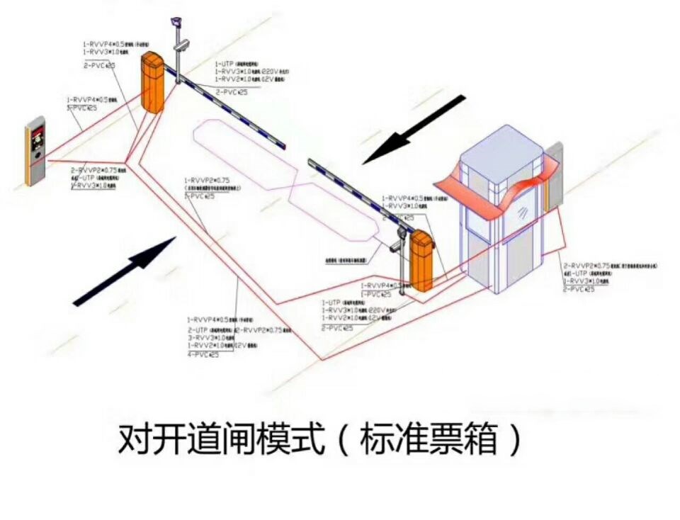 桂东县对开道闸单通道收费系统