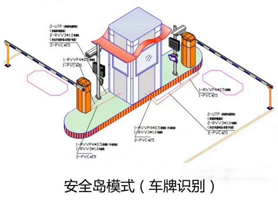 桂东县双通道带岗亭车牌识别