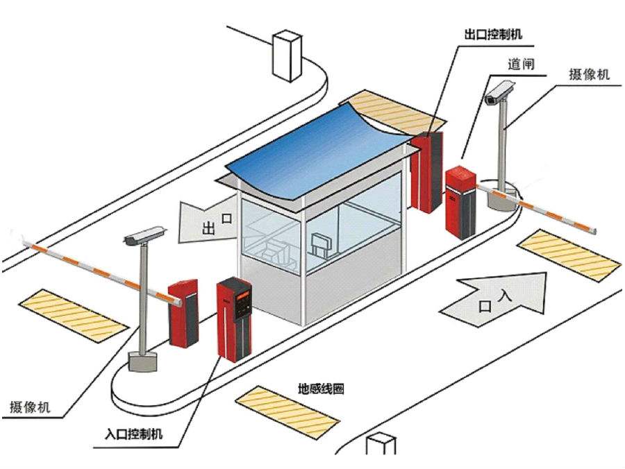 桂东县标准双通道刷卡停车系统安装示意